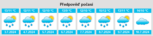 Výhled počasí pro místo Dural na Slunečno.cz