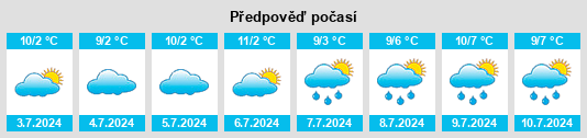 Výhled počasí pro místo Dunach na Slunečno.cz