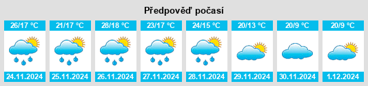 Výhled počasí pro místo Dunach na Slunečno.cz