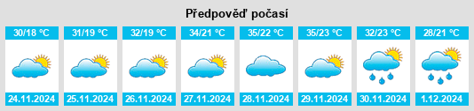 Výhled počasí pro místo Dulacca na Slunečno.cz