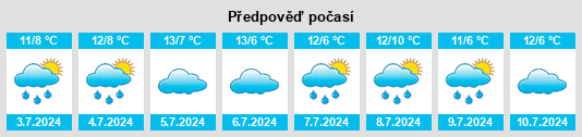 Výhled počasí pro místo Dubbo Municipality na Slunečno.cz
