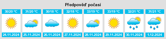 Výhled počasí pro místo Duaringa na Slunečno.cz