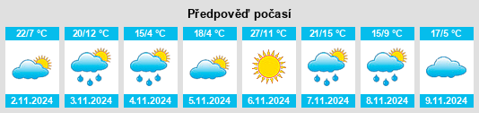 Výhled počasí pro místo Drouin West na Slunečno.cz