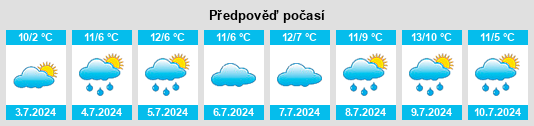Výhled počasí pro místo Drouin na Slunečno.cz