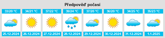 Výhled počasí pro místo Drillham na Slunečno.cz