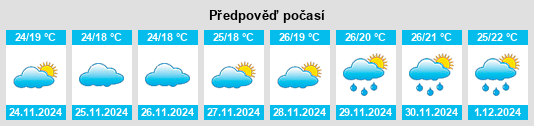 Výhled počasí pro místo Dorroughby na Slunečno.cz