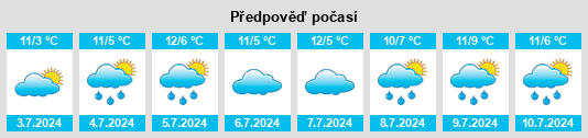 Výhled počasí pro místo Doreen na Slunečno.cz
