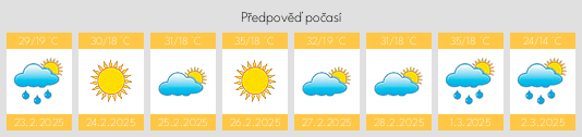 Výhled počasí pro místo Dookie na Slunečno.cz
