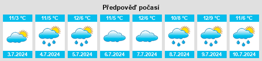 Výhled počasí pro místo Doncaster na Slunečno.cz