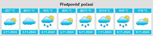 Výhled počasí pro místo Doncaster na Slunečno.cz