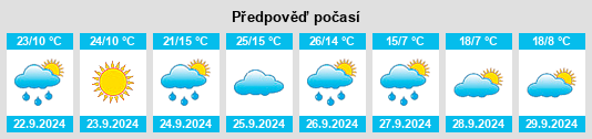 Výhled počasí pro místo Djuan na Slunečno.cz