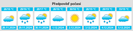 Výhled počasí pro místo Dingwall na Slunečno.cz