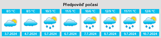 Výhled počasí pro místo Dilston na Slunečno.cz