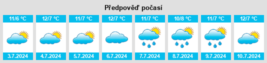 Výhled počasí pro místo Digby na Slunečno.cz