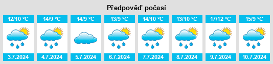 Výhled počasí pro místo Deuchar na Slunečno.cz