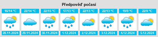 Výhled počasí pro místo Derwent na Slunečno.cz