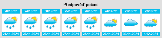 Výhled počasí pro místo Derrinal na Slunečno.cz