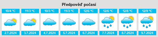 Výhled počasí pro místo Derrimut na Slunečno.cz