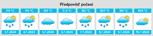 Výhled počasí pro místo Delegate na Slunečno.cz