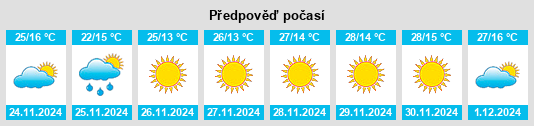 Výhled počasí pro místo Dalrymple Heights na Slunečno.cz