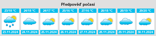 Výhled počasí pro místo D’Aguilar na Slunečno.cz