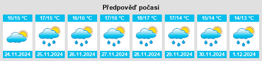 Výhled počasí pro místo Currie na Slunečno.cz