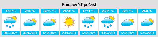 Výhled počasí pro místo Cunningham na Slunečno.cz