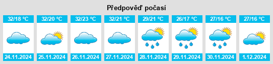 Výhled počasí pro místo Cumnock na Slunečno.cz