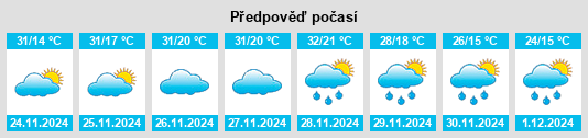 Výhled počasí pro místo Cudgegong na Slunečno.cz