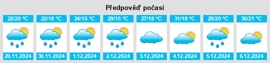 Výhled počasí pro místo Cudal na Slunečno.cz