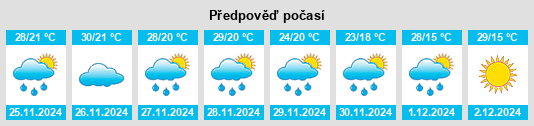 Výhled počasí pro místo Crowther na Slunečno.cz