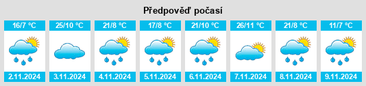 Výhled počasí pro místo Crookwell na Slunečno.cz