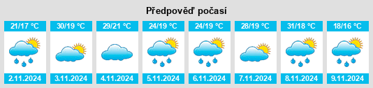 Výhled počasí pro místo Croki na Slunečno.cz