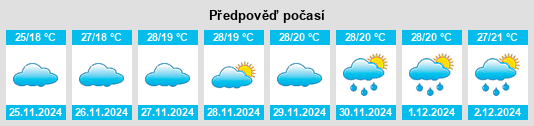 Výhled počasí pro místo Croftby na Slunečno.cz