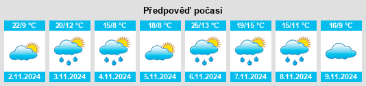 Výhled počasí pro místo Crib Point na Slunečno.cz