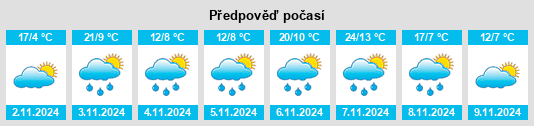 Výhled počasí pro místo Creewah na Slunečno.cz