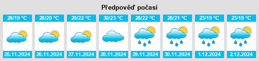 Výhled počasí pro místo Crawford River na Slunečno.cz