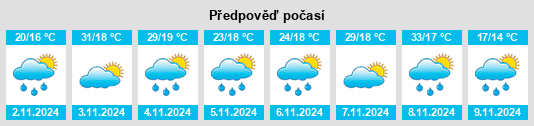 Výhled počasí pro místo Craven na Slunečno.cz