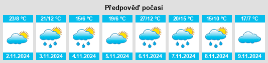 Výhled počasí pro místo Cranbourne na Slunečno.cz