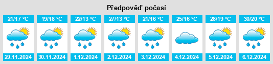 Výhled počasí pro místo Cowwarr na Slunečno.cz