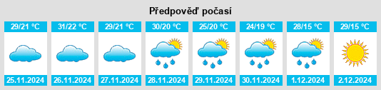 Výhled počasí pro místo Cowra na Slunečno.cz