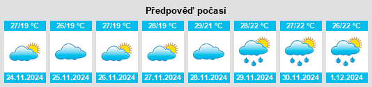 Výhled počasí pro místo Cowper na Slunečno.cz