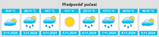 Výhled počasí pro místo Cororooke na Slunečno.cz