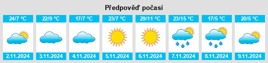 Výhled počasí pro místo Cornella na Slunečno.cz