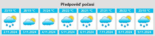 Výhled počasí pro místo Coraki na Slunečno.cz