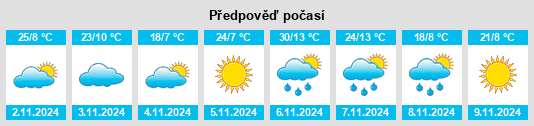 Výhled počasí pro místo Corack East na Slunečno.cz