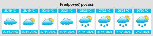 Výhled počasí pro místo Copmanhurst na Slunečno.cz