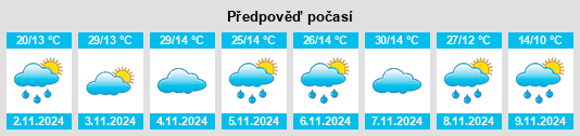 Výhled počasí pro místo Cooyal na Slunečno.cz