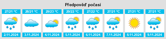 Výhled počasí pro místo Cootharaba na Slunečno.cz