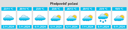 Výhled počasí pro místo Cootamundra na Slunečno.cz